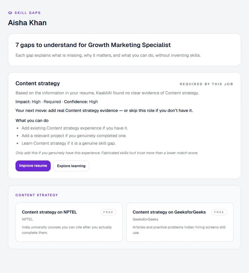Kaabil's skill gaps for a Growth Marketing Specialist role, explaining a missing skill and suggesting free courses